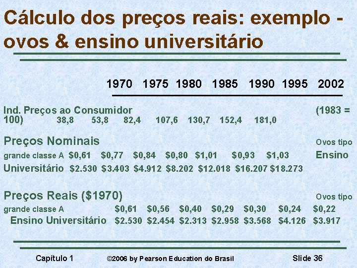 Cálculo dos preços reais: exemplo ovos & ensino universitário 1970 1975 1980 1985 1990