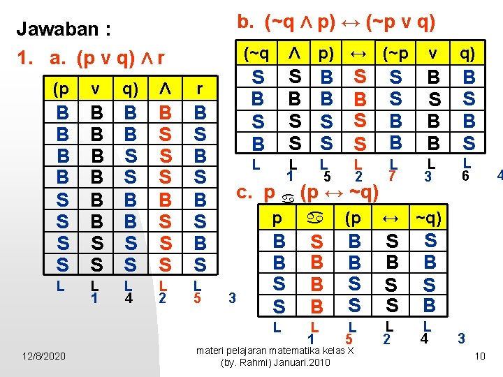 b. (~q Λ p) ↔ (~p v q) Jawaban : 1. a. (p v