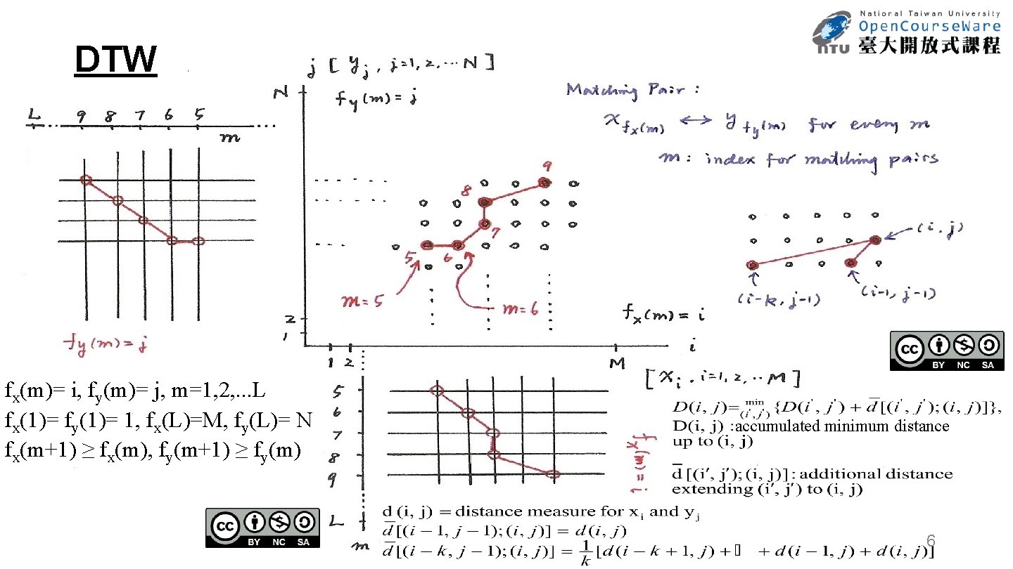 DTW fx(m)= i, fy(m)= j, m=1, 2, . . . L fx(1)= fy(1)= 1, DTW fx(m)= i, fy(m)= j, m=1, 2, . . . L fx(1)= fy(1)= 1,