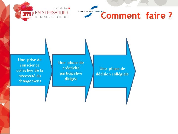 Comment faire ? Une prise de conscience collective de la nécessité du changement Une