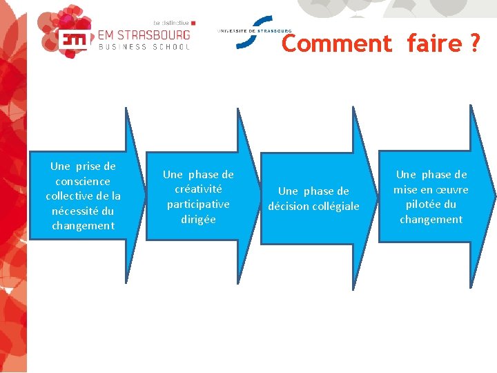 Comment faire ? Une prise de conscience collective de la nécessité du changement Une