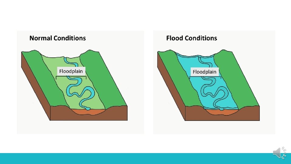 Why is flooding such a problem in urban