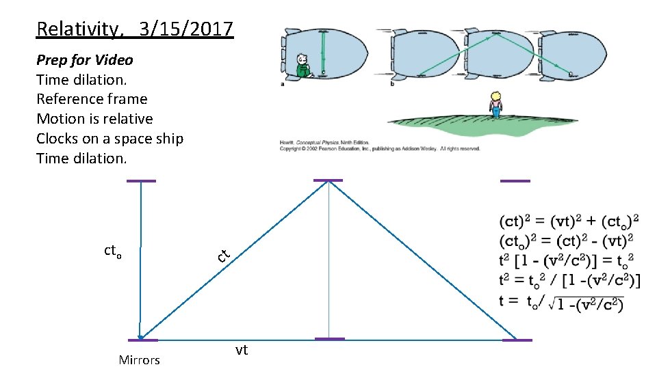 Relativity, 3/15/2017 Prep for Video Time dilation. Reference frame Motion is relative Clocks on