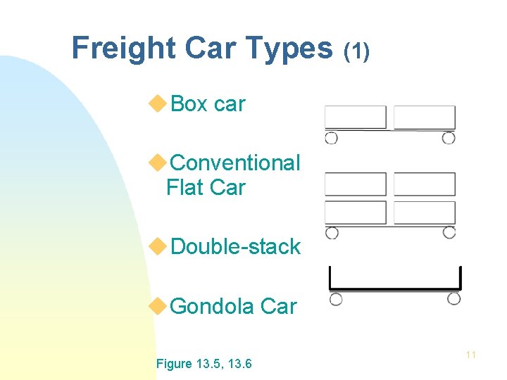 Freight Car Types (1) u. Box car u. Conventional Flat Car u. Double-stack u.