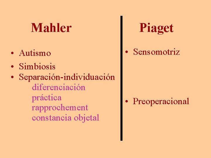 Mahler • Autismo • Simbiosis • Separación-individuación diferenciación práctica rapprochement constancia objetal Piaget •