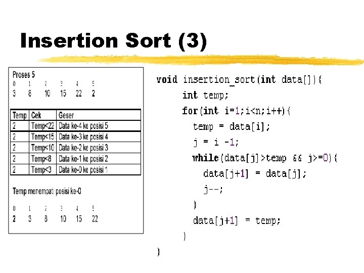 Insertion Sort (3) 