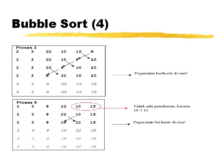 Bubble Sort (4) 