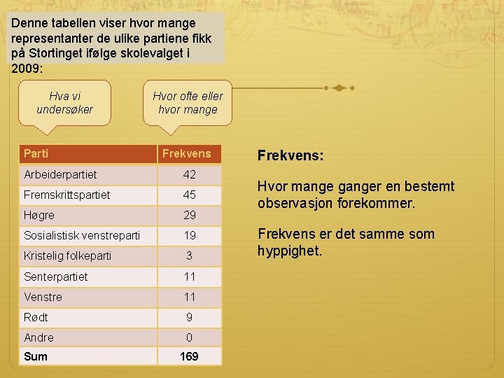 Denne tabellen viser hvor mange representanter de ulike partiene fikk på Stortinget ifølge skolevalget Denne tabellen viser hvor mange representanter de ulike partiene fikk på Stortinget ifølge skolevalget