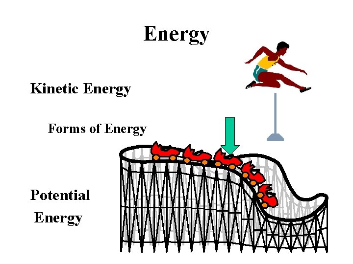 Energy Kinetic Energy Forms of Energy Potential Energy 