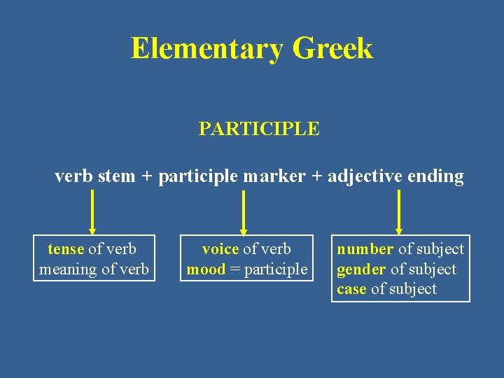 Elementary Greek PARTICIPLE verb stem + participle marker + adjective ending tense of verb