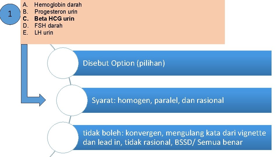 1 A. B. C. D. E. Hemoglobin darah Progesteron urin Beta HCG urin FSH 1 A. B. C. D. E. Hemoglobin darah Progesteron urin Beta HCG urin FSH
