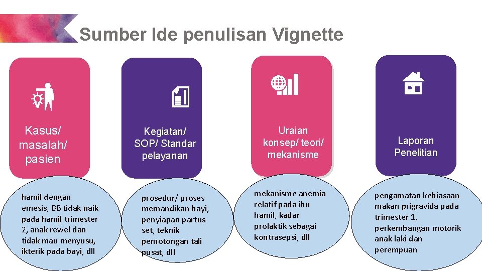 Sumber Ide penulisan Vignette Kasus/ masalah/ pasien hamil dengan emesis, BB tidak naik pada Sumber Ide penulisan Vignette Kasus/ masalah/ pasien hamil dengan emesis, BB tidak naik pada
