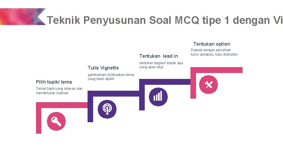 Teknik Penyusunan Soal MCQ tipe 1 dengan Vi Tentukan option Tentukan lead in Tulis Teknik Penyusunan Soal MCQ tipe 1 dengan Vi Tentukan option Tentukan lead in Tulis