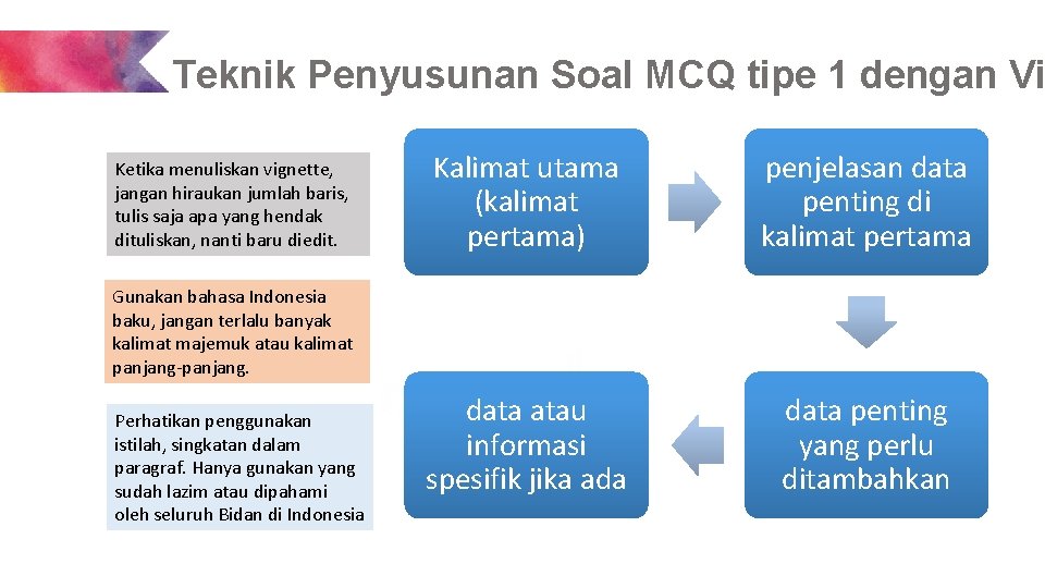 Teknik Penyusunan Soal MCQ tipe 1 dengan Vi Ketika menuliskan vignette, jangan hiraukan jumlah