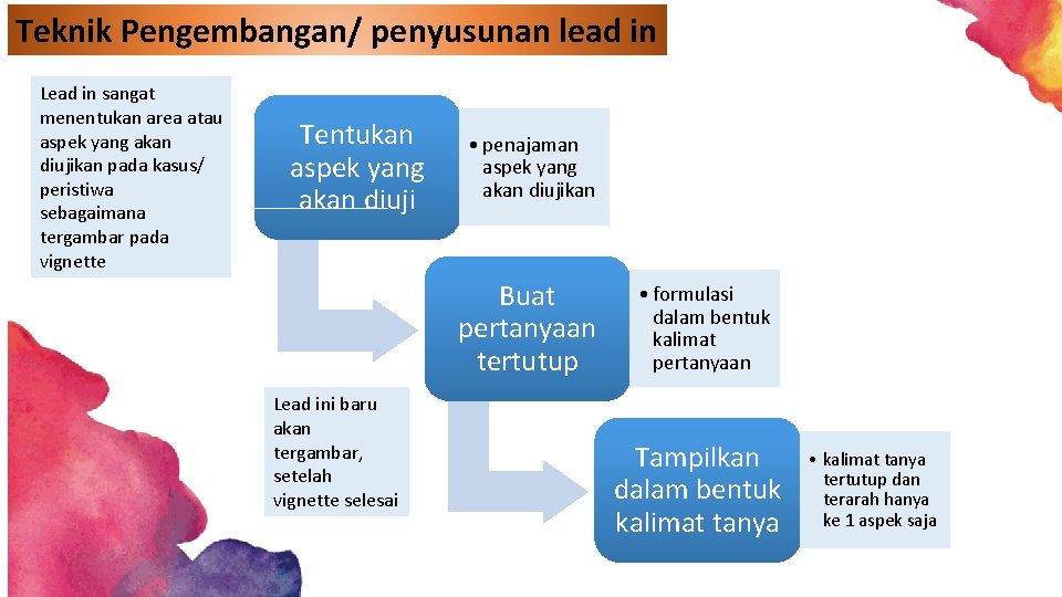 Teknik Pengembangan/ penyusunan lead in Lead in sangat menentukan area atau aspek yang akan Teknik Pengembangan/ penyusunan lead in Lead in sangat menentukan area atau aspek yang akan