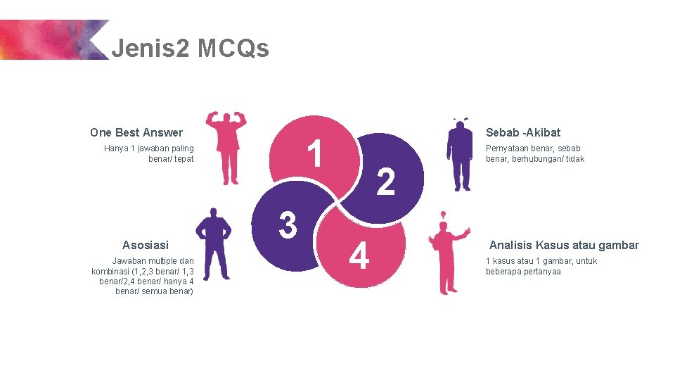 Jenis 2 MCQs One Best Answer 1 Hanya 1 jawaban paling benar/ tepat Asosiasi