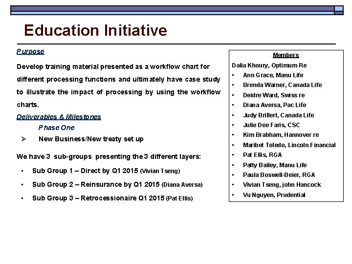 Education Initiative Purpose Develop training material presented as a workflow chart for Members Dalia