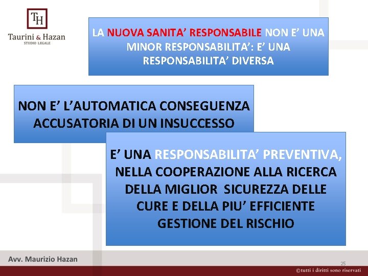 LA NUOVA SANITA’ RESPONSABILE NON E’ UNA MINOR RESPONSABILITA’: E’ UNA RESPONSABILITA’ DIVERSA NON