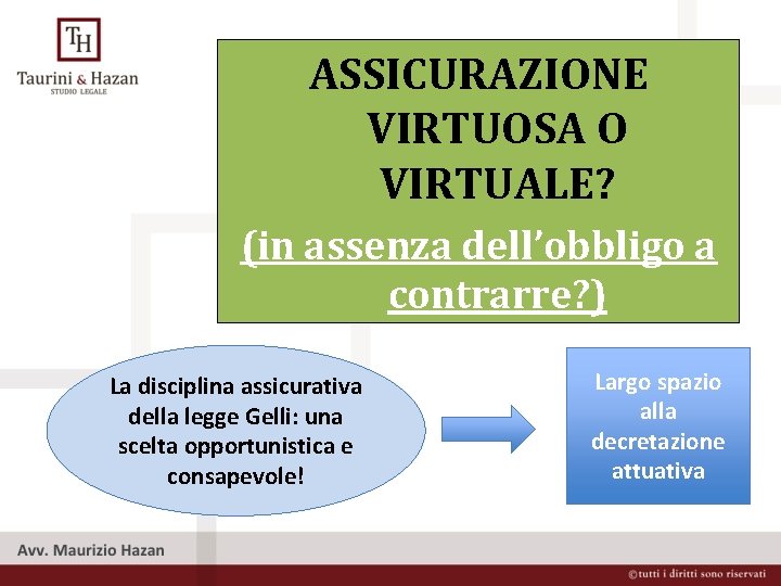 ASSICURAZIONE VIRTUOSA O VIRTUALE? (in assenza dell’obbligo a contrarre? ) La disciplina assicurativa della