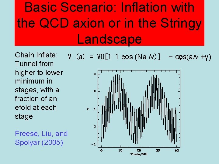 Basic Scenario: Inflation with the QCD axion or in the Stringy Landscape Chain Inflate: