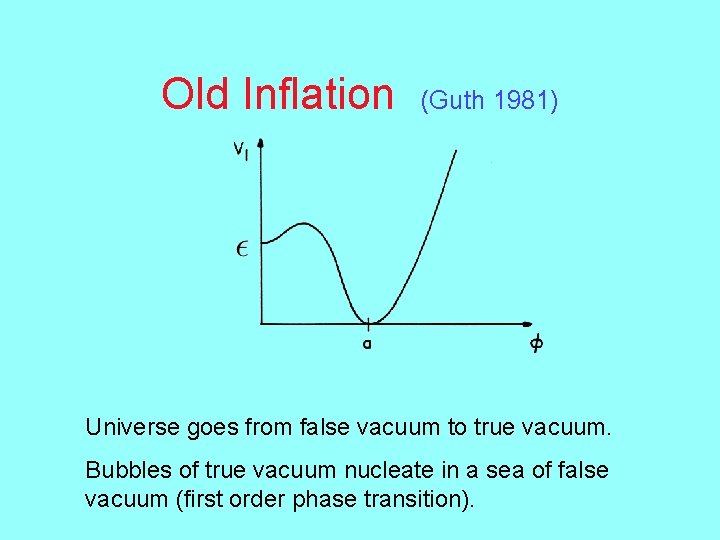 Old Inflation (Guth 1981) Universe goes from false vacuum to true vacuum. Bubbles of