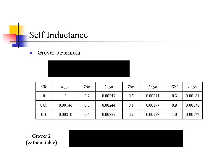 Self Inductance n Grover’s Formula T/W logee 0 0 0. 2 0. 00249 0. Self Inductance n Grover’s Formula T/W logee 0 0 0. 2 0. 00249 0.