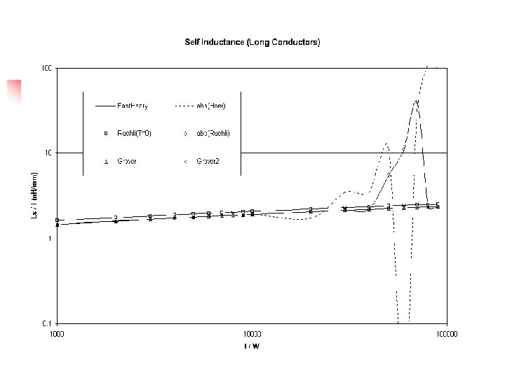 Onchip Inductance Extraction Concept Formulae 02 3 Hyungsuk