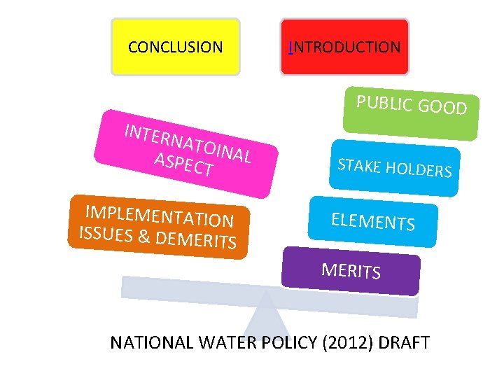 CONCLUSION INTER NATO ASPEC INAL T IMPLEMENTATION ISSUES & DEMERIT S INTRODUCTION PUBLIC GOOD