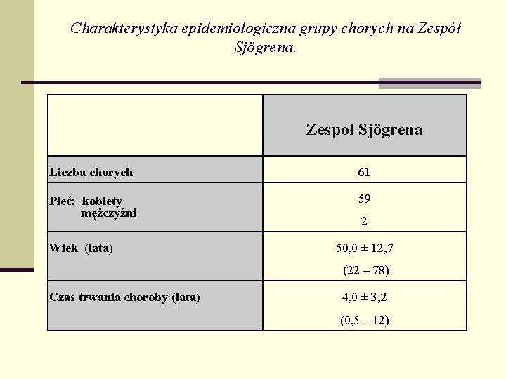 Charakterystyka epidemiologiczna grupy chorych na Zespół Sjögrena. Zespoł Sjögrena Liczba chorych 61 Płeć: kobiety Charakterystyka epidemiologiczna grupy chorych na Zespół Sjögrena. Zespoł Sjögrena Liczba chorych 61 Płeć: kobiety