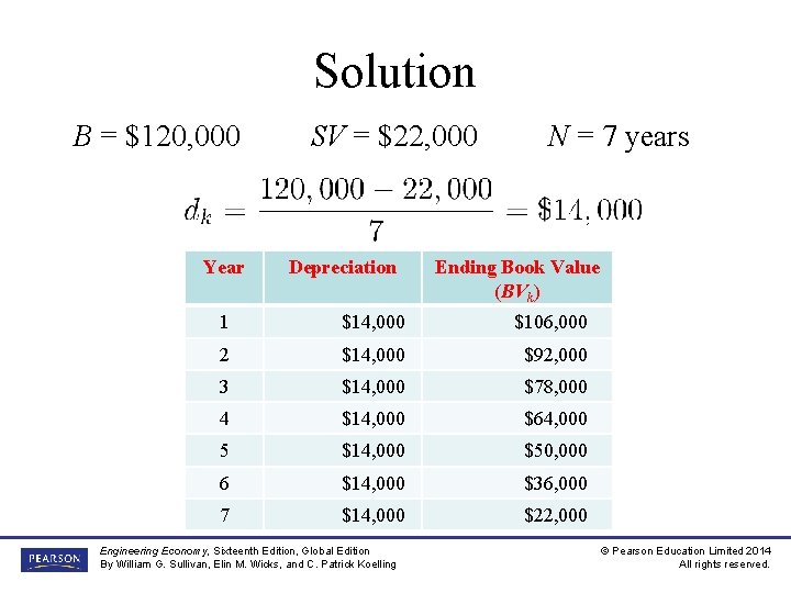 Solution B = $120, 000 Year SV = $22, 000 Depreciation N = 7