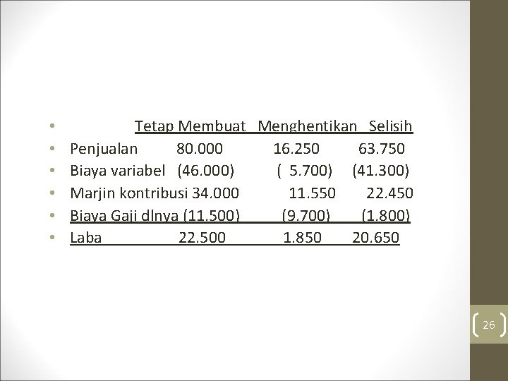  • • • Tetap Membuat Menghentikan Selisih Penjualan 80. 000 16. 250 63.