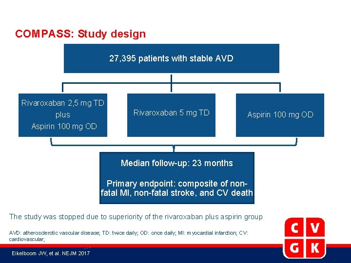 COMPASS: Study design 27, 395 patients with stable AVD Rivaroxaban 2, 5 mg TD