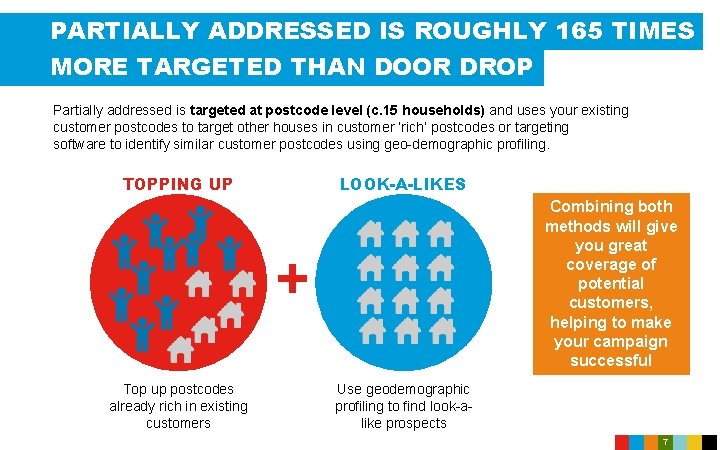 PARTIALLY ADDRESSED IS ROUGHLY 165 TIMES MORE TARGETED THAN DOOR DROP Partially addressed is