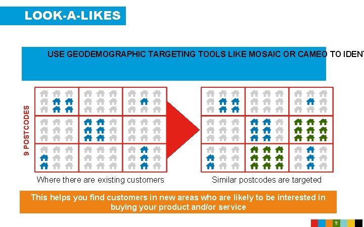 LOOK-A-LIKES 9 POSTCODES USE GEODEMOGRAPHIC TARGETING TOOLS LIKE MOSAIC OR CAMEO TO IDENT Where