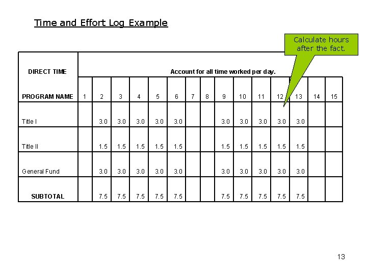 Time and Effort Log Example Calculate hours after the fact. DIRECT TIME PROGRAM NAME