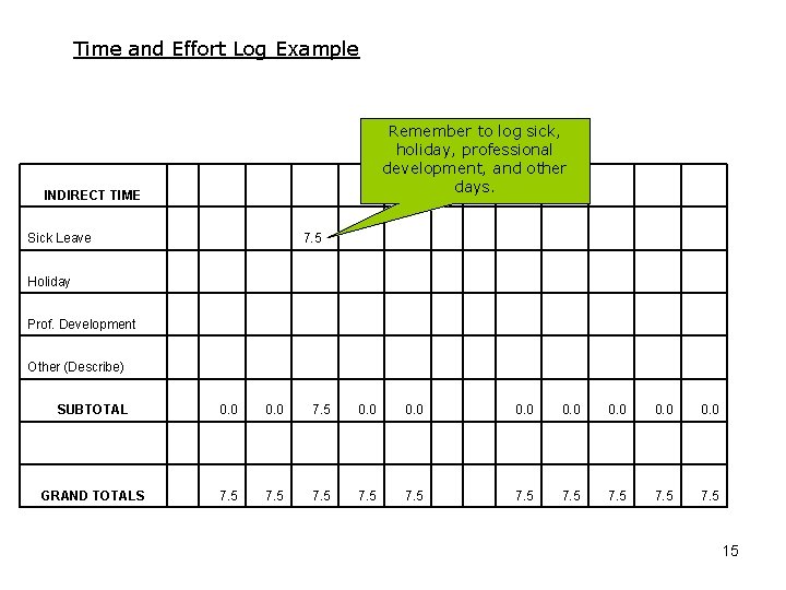Time and Effort Log Example INDIRECT TIME Sick Leave 7. 5 Holiday Prof. Development