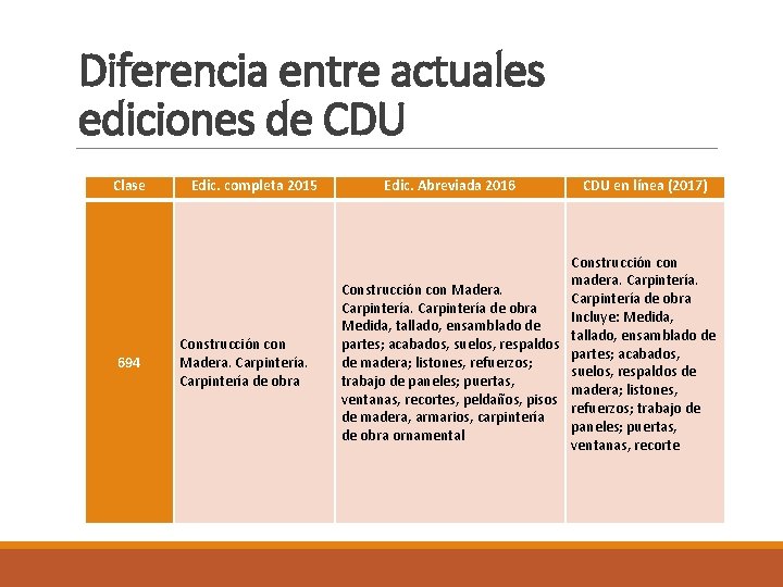 Diferencia entre actuales ediciones de CDU Clase 694 Edic. completa 2015 Construcción con Madera.