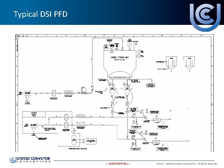 DSI AN ALTERNATIVE TO WET SCRUBBING FOR SO