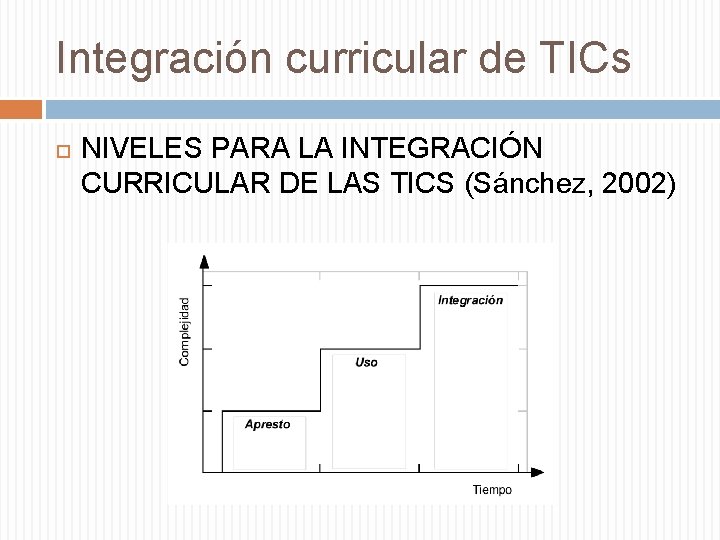 Integración curricular de TICs NIVELES PARA LA INTEGRACIÓN CURRICULAR DE LAS TICS (Sánchez, 2002)