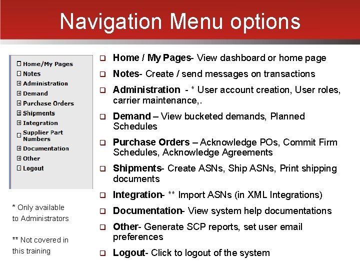 Navigation Menu options * Only available to Administrators ** Not covered in this training