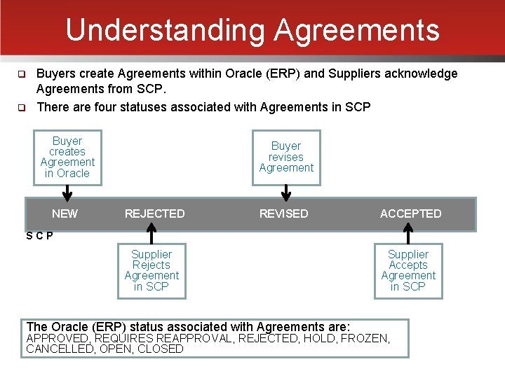Understanding Agreements q q Buyers create Agreements within Oracle (ERP) and Suppliers acknowledge Agreements