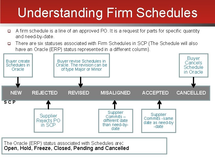 Understanding Firm Schedules q q A firm schedule is a line of an approved