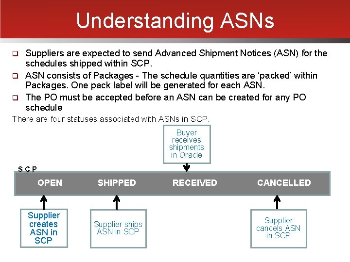 Understanding ASNs q q q Suppliers are expected to send Advanced Shipment Notices (ASN)