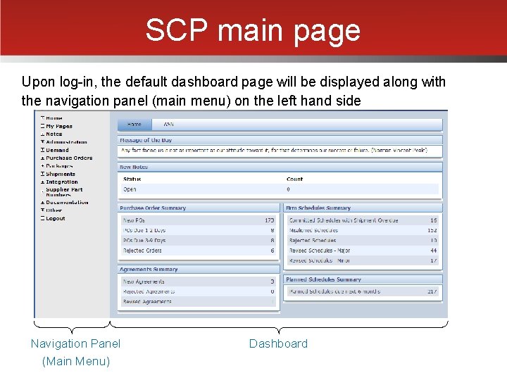 SCP main page Upon log-in, the default dashboard page will be displayed along with