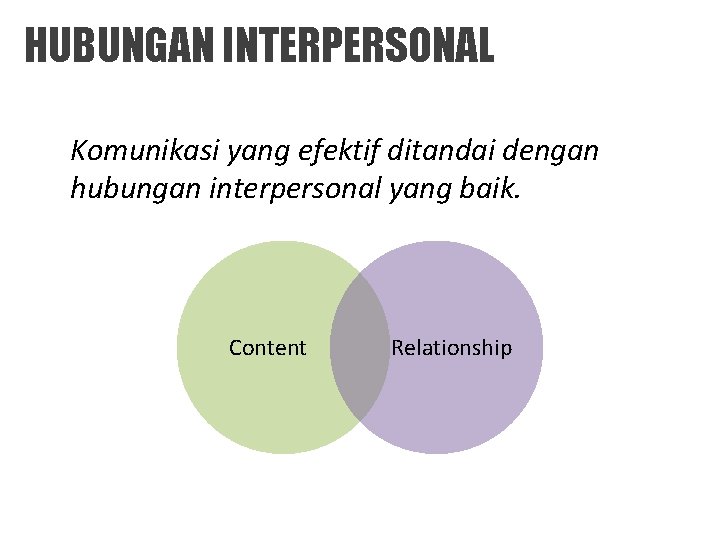 HUBUNGAN INTERPERSONAL Komunikasi yang efektif ditandai dengan hubungan interpersonal yang baik. Content Relationship 