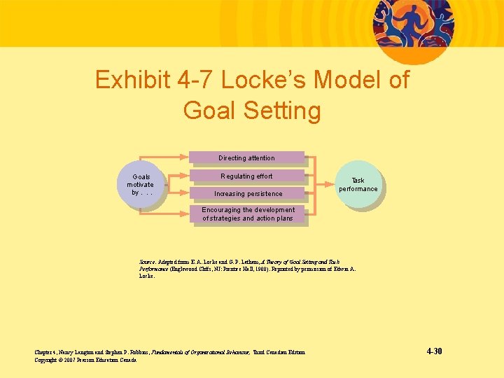 Exhibit 4 -7 Locke’s Model of Goal Setting Directing attention Goals motivate by. .