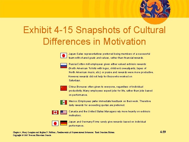 Exhibit 4 -15 Snapshots of Cultural Differences in Motivation Japan: Sales representatives preferred being