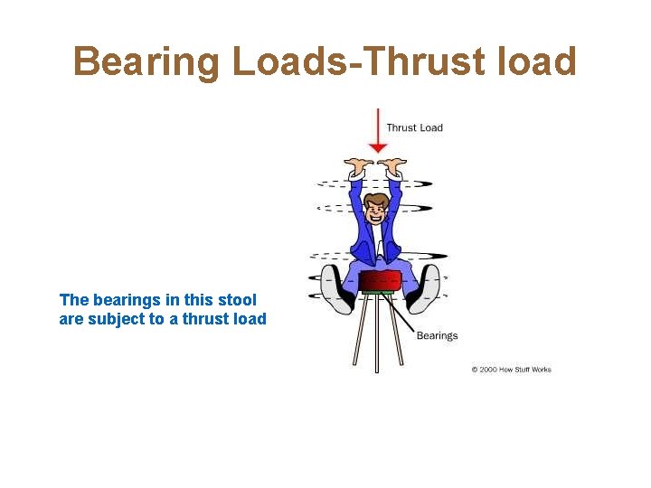 Bearing Loads-Thrust load The bearings in this stool are subject to a thrust load