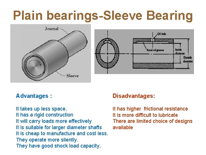 Plain bearings-Sleeve Bearing Advantages : Disadvantages: It takes up less space. It has a