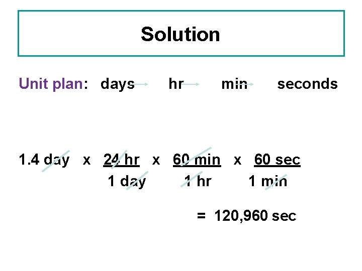 Solution Unit plan: days hr min seconds 1. 4 day x 24 hr x